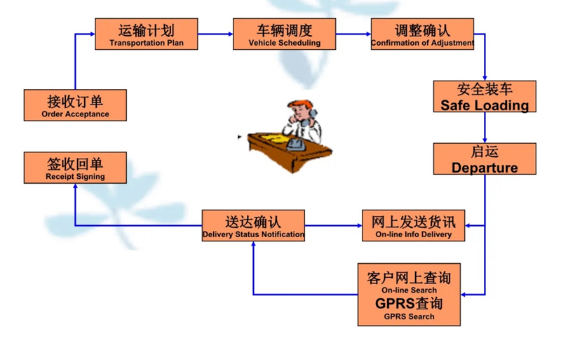 苏州到九真镇搬家公司-苏州到九真镇长途搬家公司